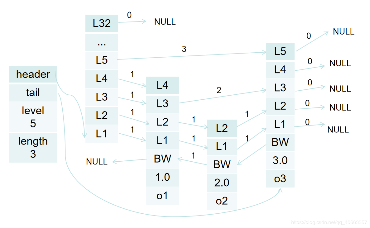 \[外链图片转存失败,源站可能有防盗链机制,建议将图片保存下来直接上传(img-kdIgrhl3-1573733502227)(https://i.loli.net/2019/11/14/cfYdF2s7x8jLBIC.png)\]