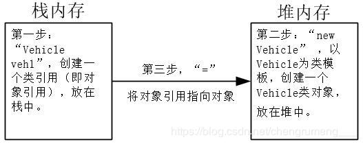 对象以及对象引用图示