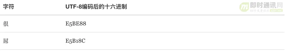 IM开发基础知识补课(八)：史上最通俗，彻底搞懂字符乱码问题的本质_4.jpg