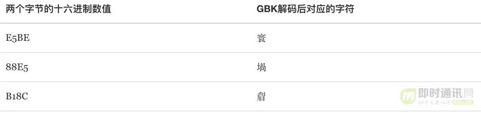 IM开发基础知识补课(八)：史上最通俗，彻底搞懂字符乱码问题的本质_5.jpg
