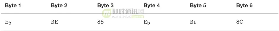 IM开发基础知识补课(八)：史上最通俗，彻底搞懂字符乱码问题的本质_6.jpg
