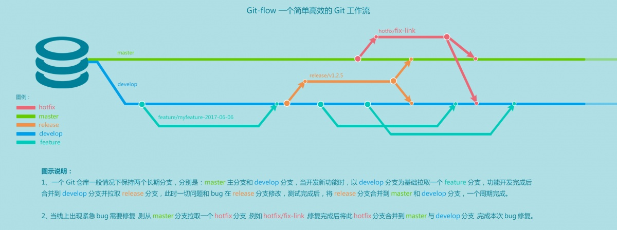 git-flow.jpg