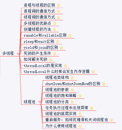 java基础之线程池.png