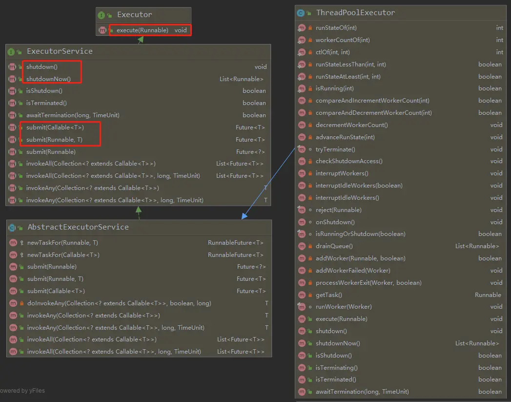 ThreadPoolExecutor.png