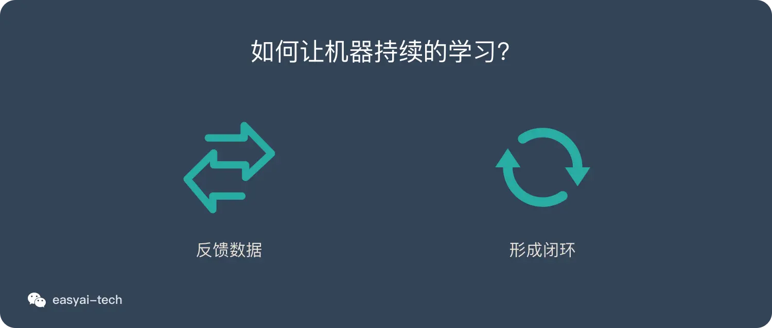 如何让机器持续学习？