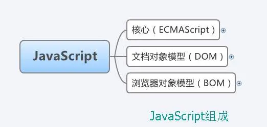 alt JavaScript组成