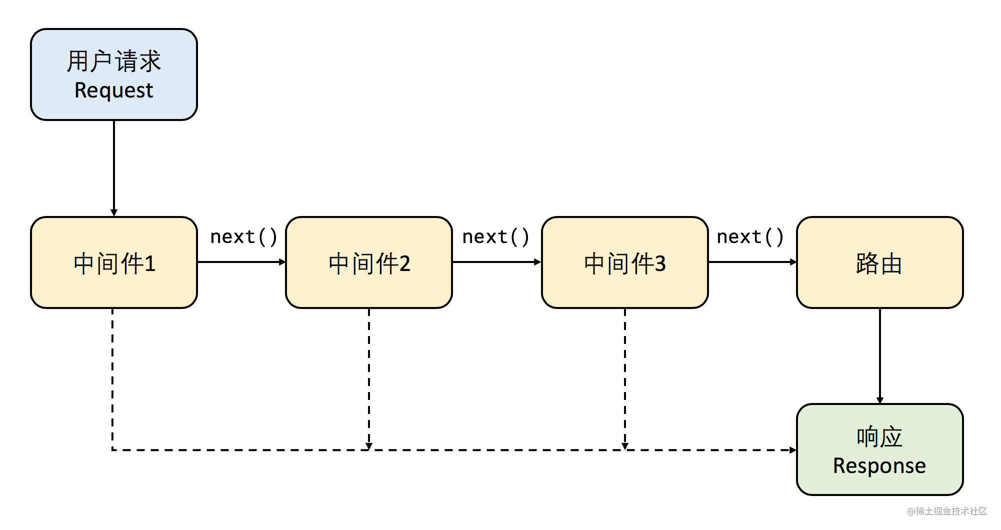 开发框架有哪些_后端框架_https://bianchenghao6.com/blog_Java_第2张