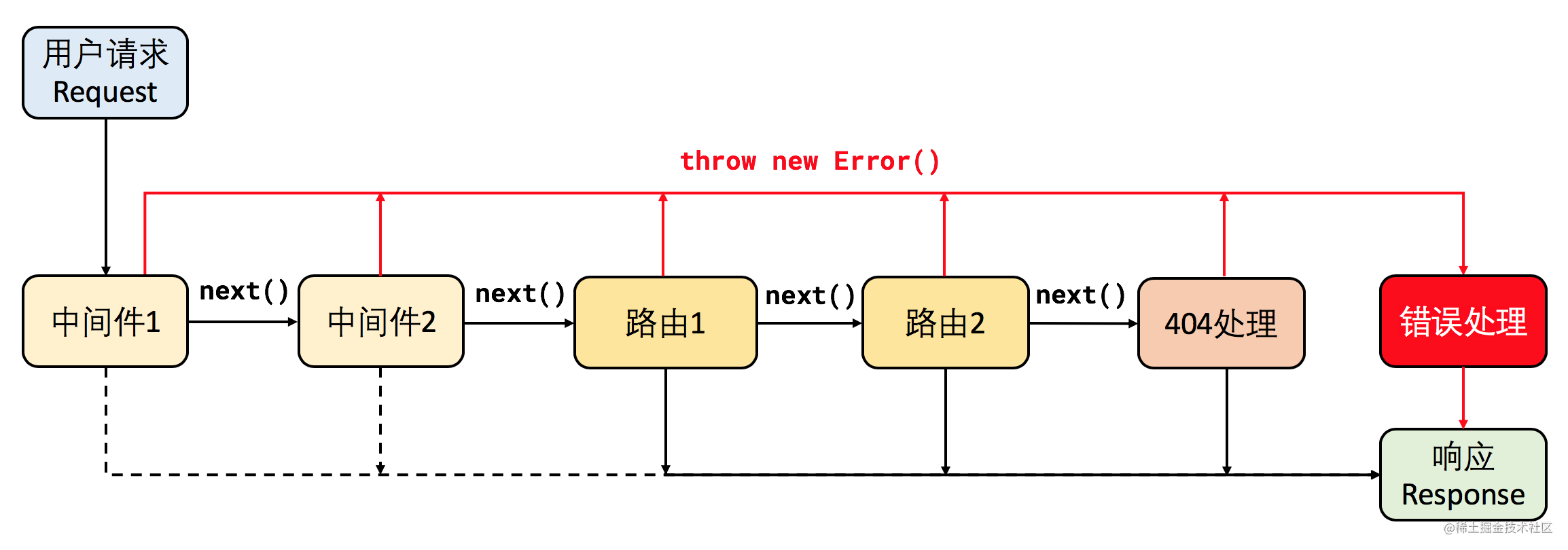 开发框架有哪些_后端框架_https://bianchenghao6.com/blog_Java_第8张