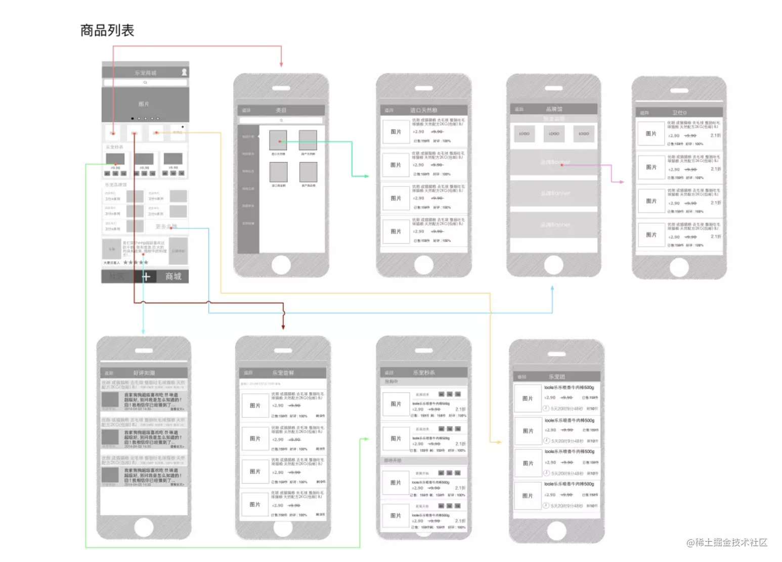 从零开始开发一款app_App开发