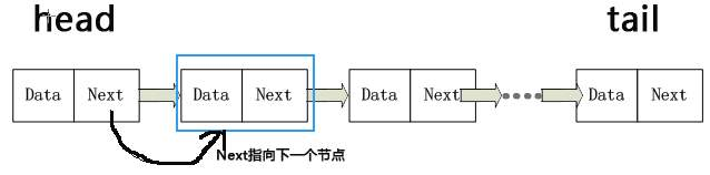 链表