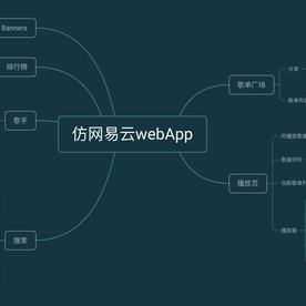 Hdove于2019-12-18 18:09发布的图片