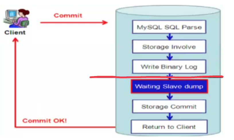 MySQL5.7增强版半同步