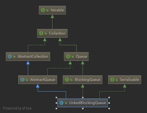LinkedBlockingQueue继承关系图.png