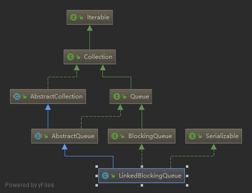 LinkedBlockingQueue继承关系图.png