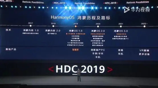 鸿蒙还是“哄蒙”？华为再遭群嘲，这届网友太严格了