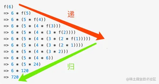 一文看懂递归