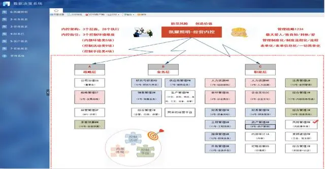 利润连续3年提升50%，价值5000万，阿米巴助凯耀照明用数据发光