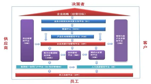 利润连续3年提升50%，价值5000万，阿米巴助凯耀照明用数据发光