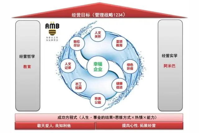 利润连续3年提升50%，价值5000万，阿米巴助凯耀照明用数据发光