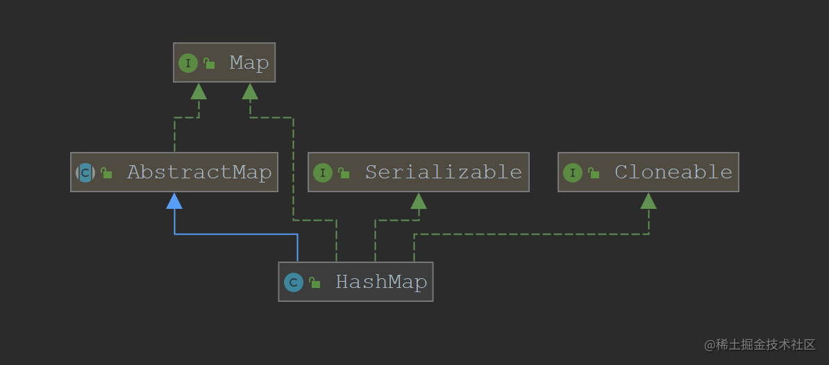HashMap source code parsing - Moment For Technology