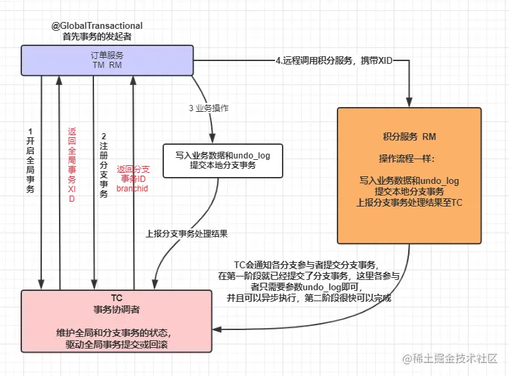seatas执行流程.png