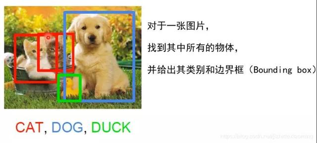 50行Python代码实现物体颜色识别和跟踪（必须以红色为例）