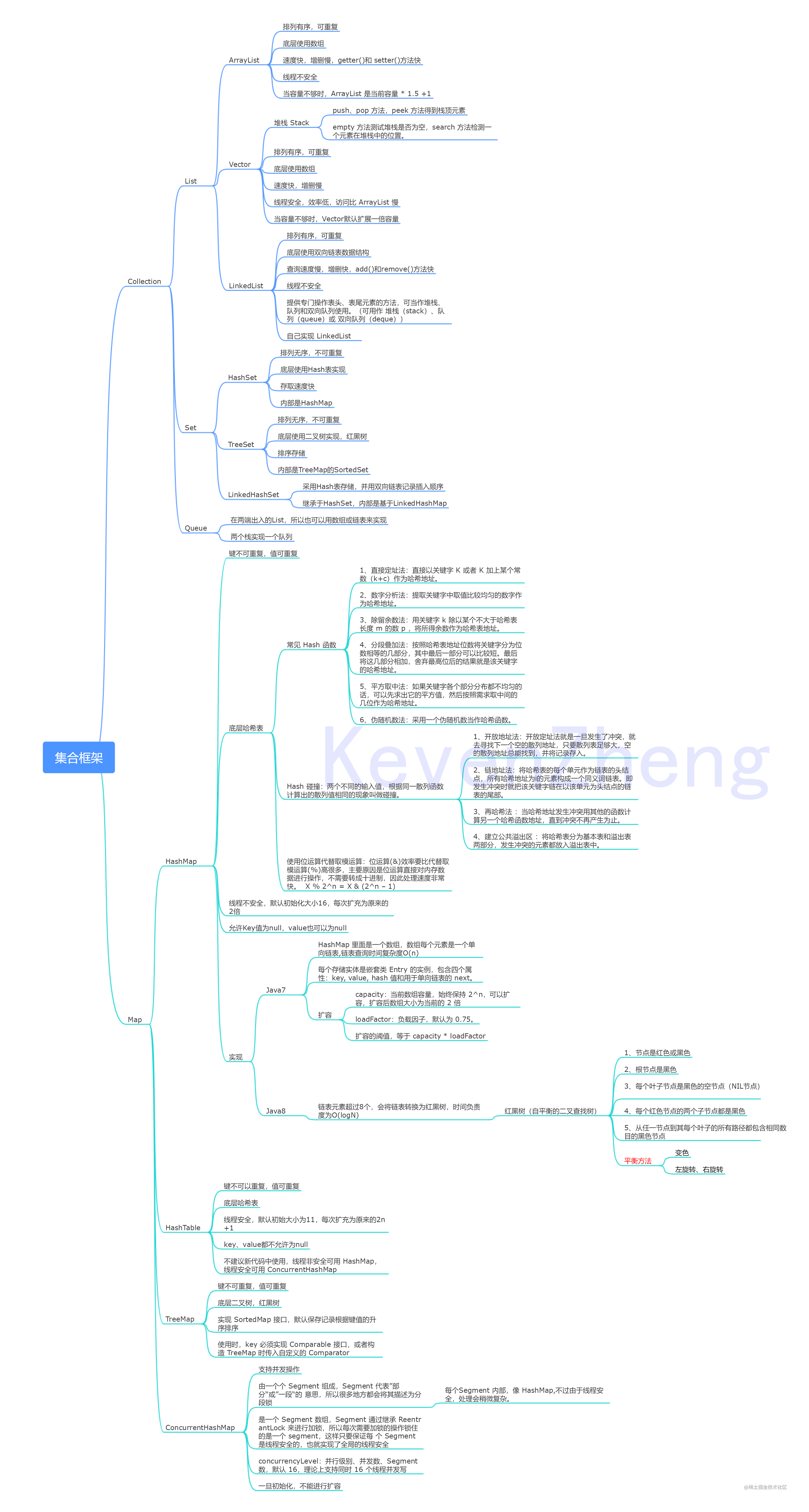 Android 中高级面试必知必会[亲测有效]_https://bianchenghao6.com/blog_Android_第2张