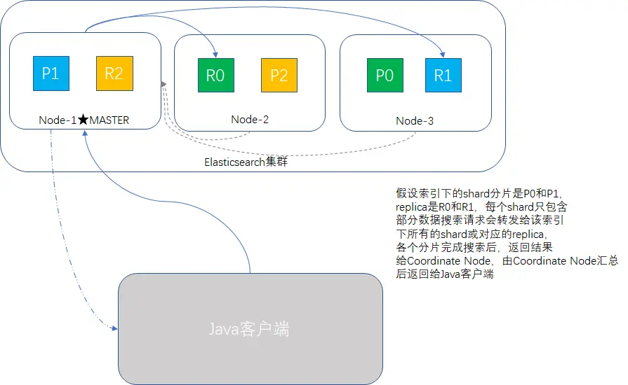 搜索原理示意图