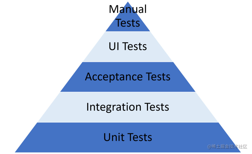 ASP.NET Core testing tools and techniques - Moment For Technology