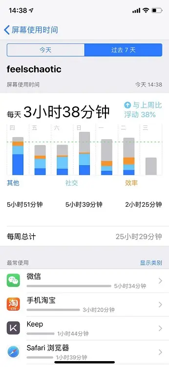 屏幕使用时间