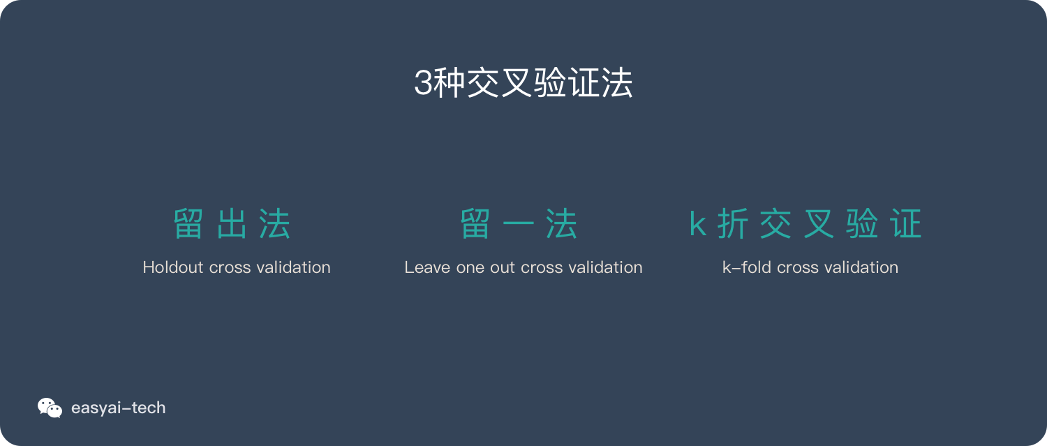 3 种主流的交叉验证法