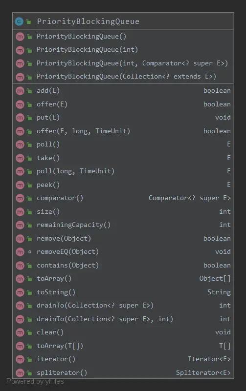 priority_queue_class