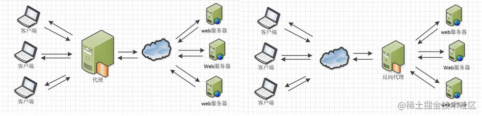 Nginx configuration details - high performance HTTP and reverse proxy ...