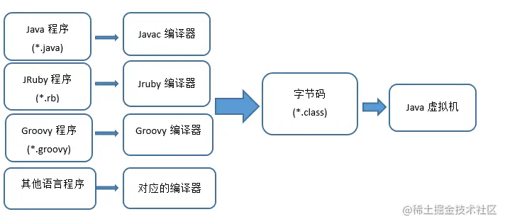 【搞定Jvm面试】面试官：谈谈JVM类文件结构的认识