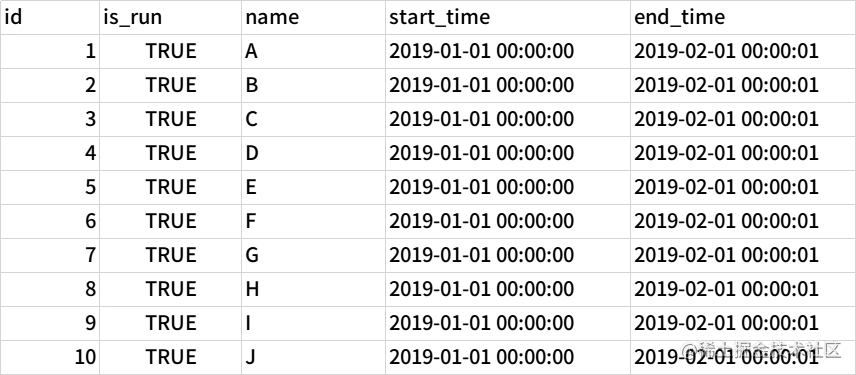 被操作的Excel测试文件