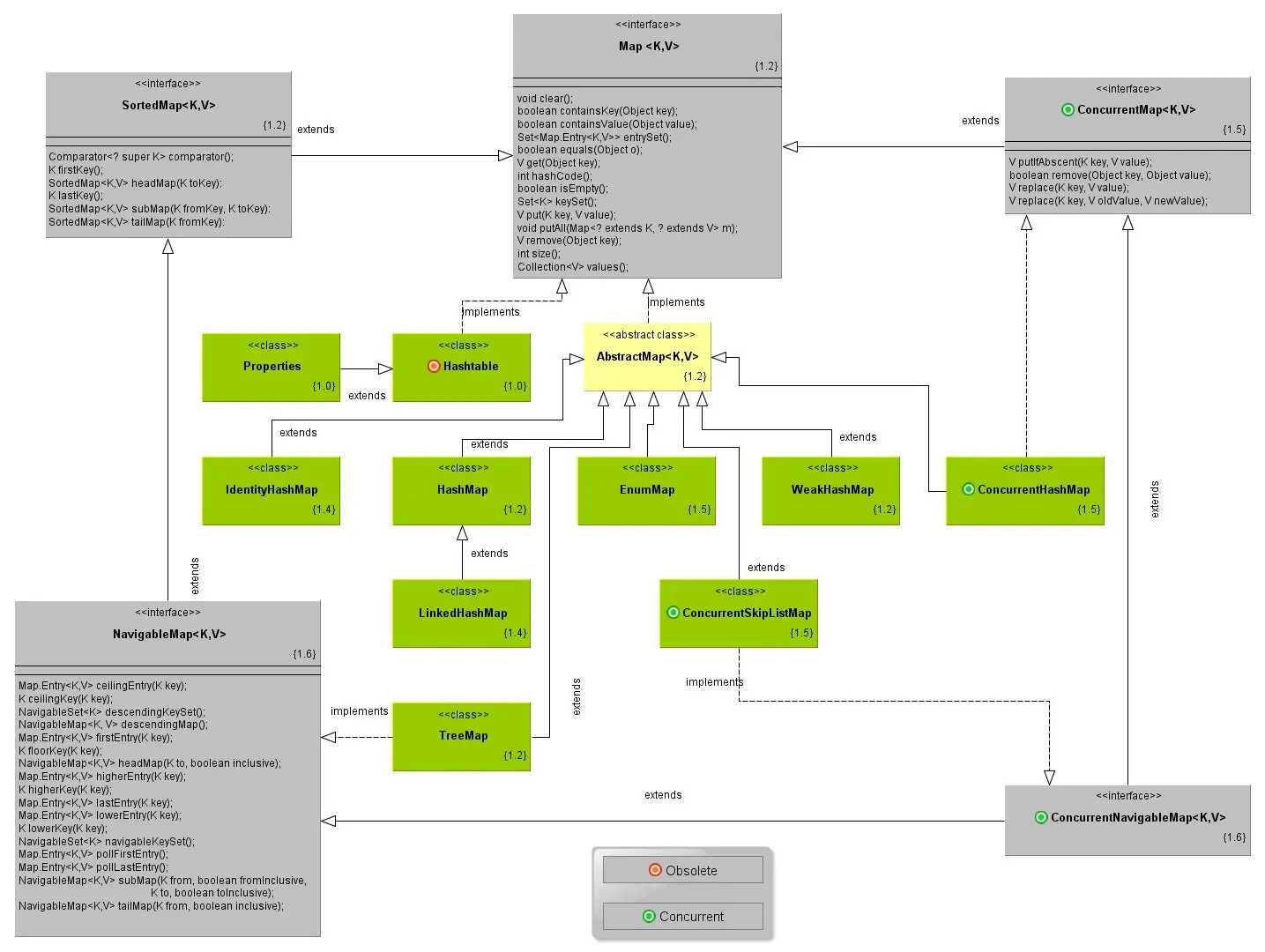 Java-Collections_Map-API