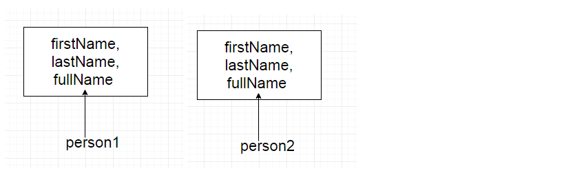构造函数创建对象
