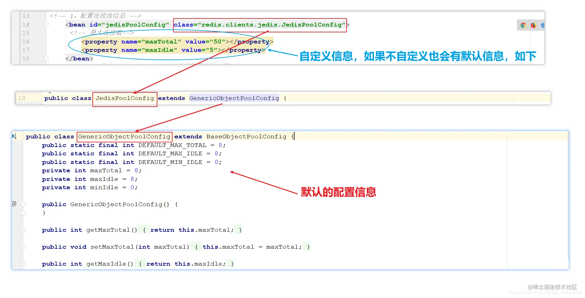 Spring整合Redis