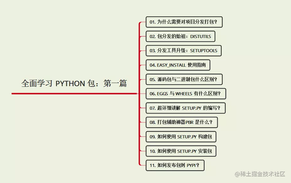 全面学习Python 包：包的构建与分发- 掘金