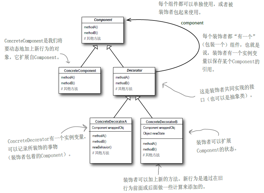 装饰者模式类图