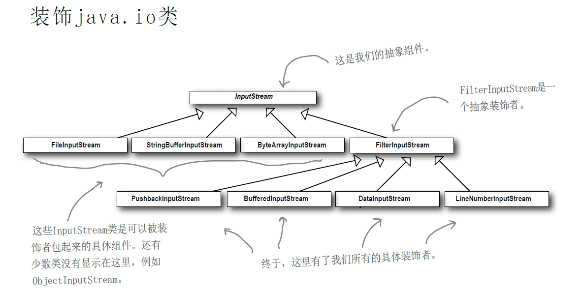 java类库中IO流的装饰者模式