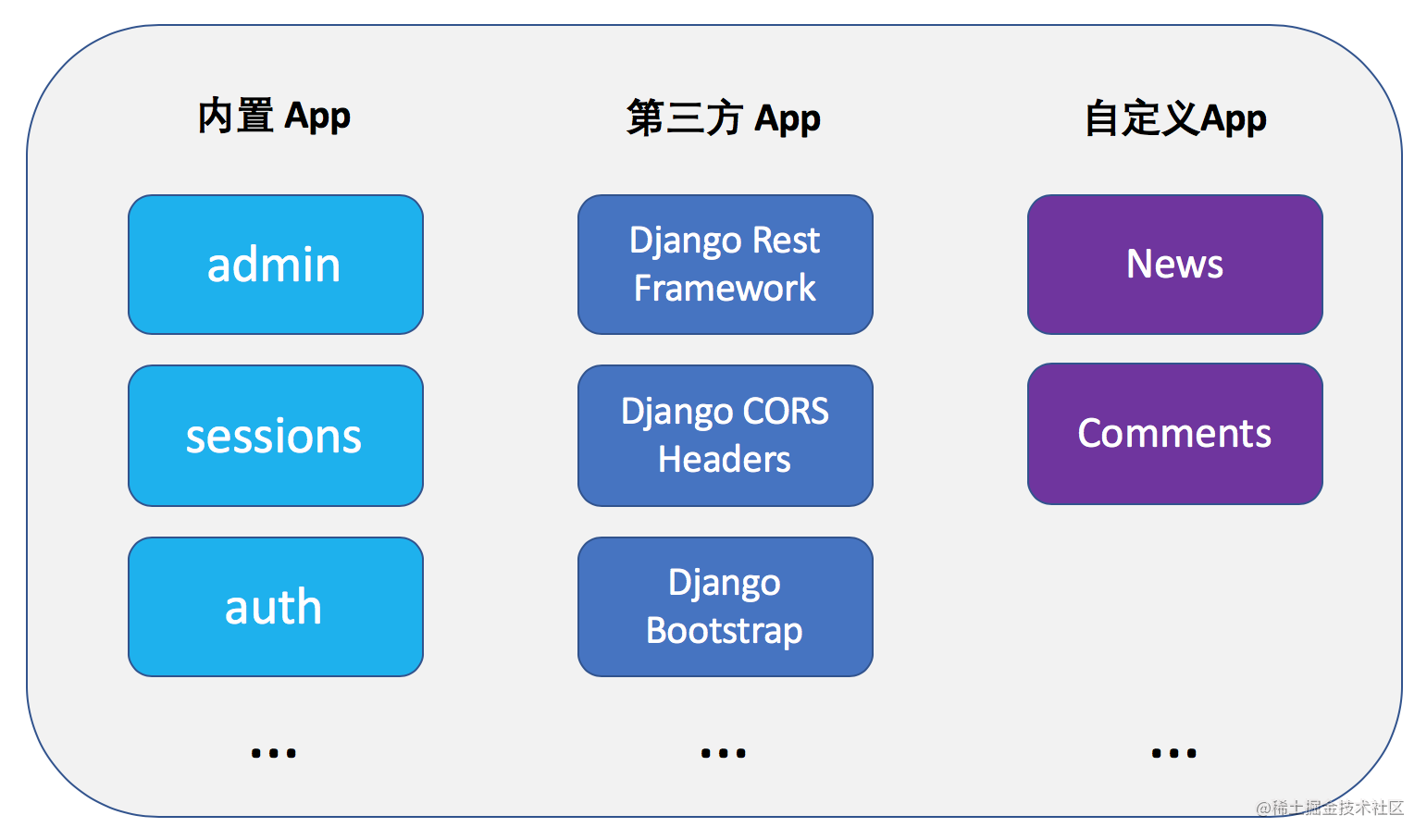 一杯茶的时间，上手 Django 框架开发_https://bianchenghao6.com/blog_go_第3张