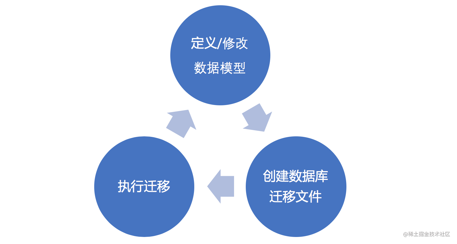 一杯茶的时间，上手 Django 框架开发_https://bianchenghao6.com/blog_go_第8张