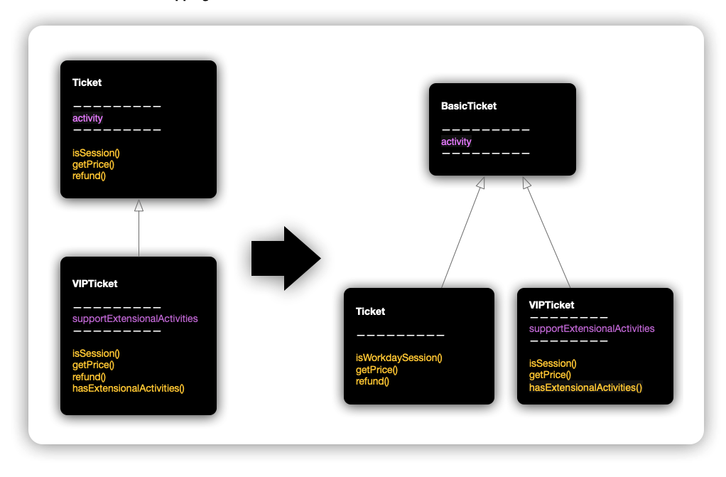 重新整理继承关系