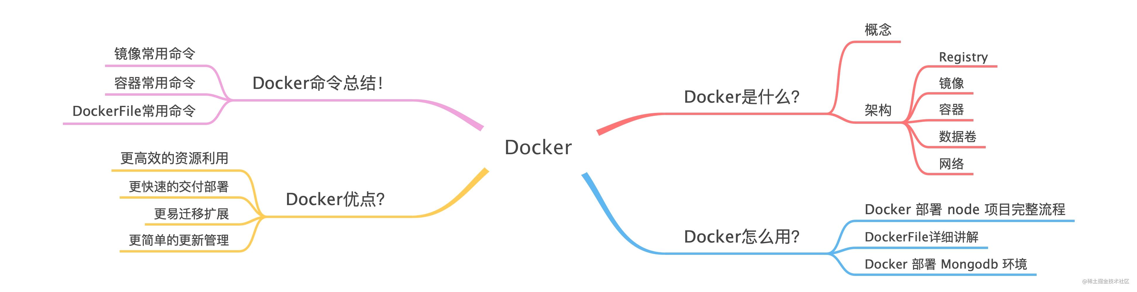 Docker 搭建你的第一个node 项目到服务器 完整版 掘金