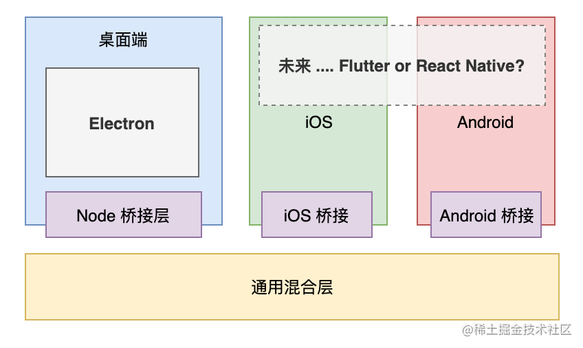 electron 开发app_electron.js_https://bianchenghao6.com/blog_移动开发_第2张