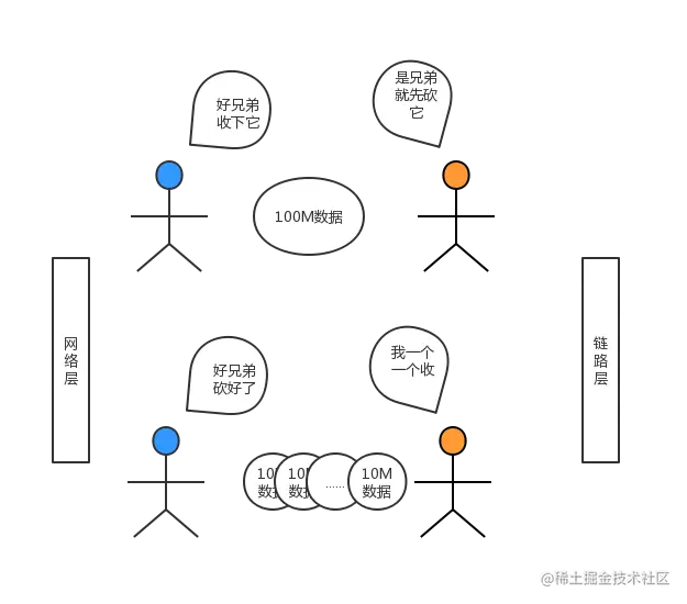 TCP(三)–MTU/MSS