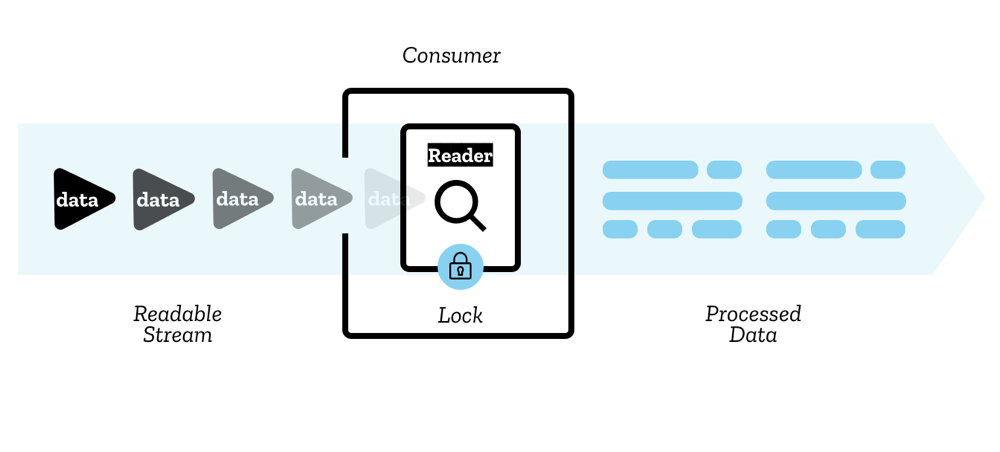 The image of ReadableStream Concept by Mozilla Contributors is licensed under CC-BY-SA 2.5.