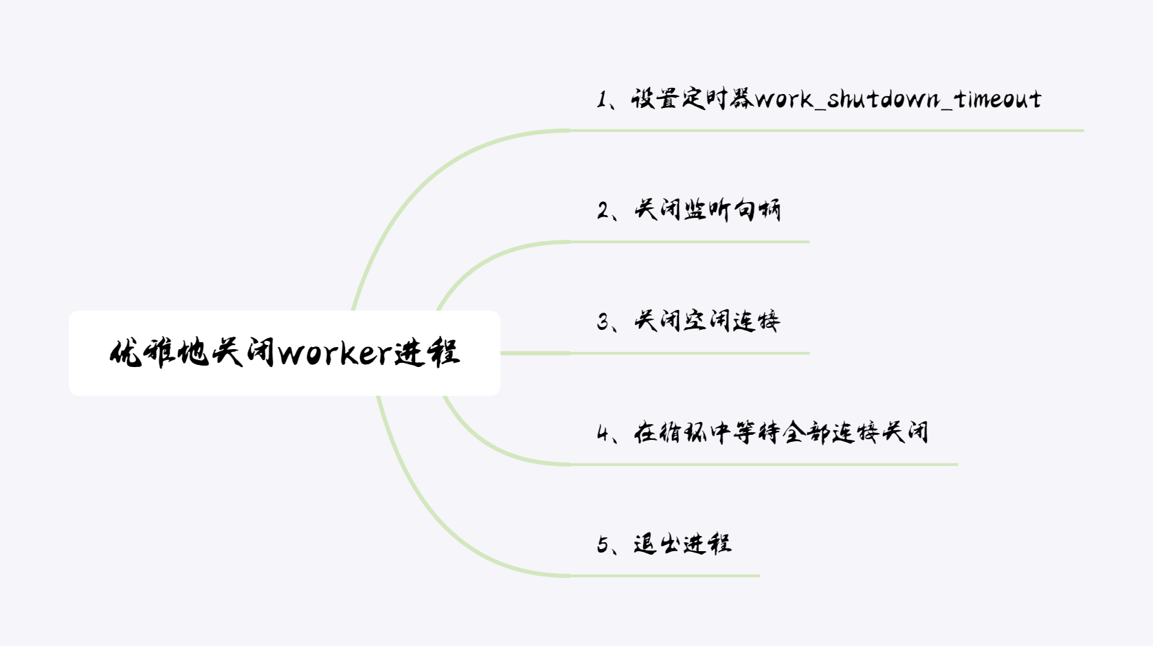 优雅地关闭worker进程 优雅地关闭worker进程