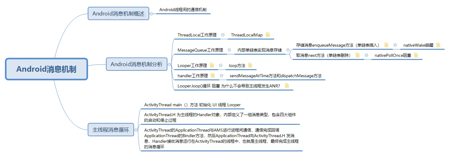 Android消息机制思维导图